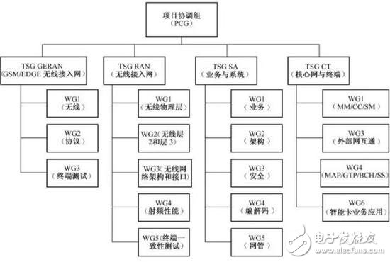 5G NR首发版正式发布，带你揭秘5G的前世今生,5G NR首发版正式发布，带你揭秘5G的前世今生 ,第3张