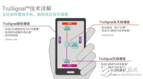 你不知道吧！骁龙820 不止性能强悍 连接技术也很牛,你不知道吧！骁龙820 不止性能强悍 连接技术也很牛,第5张