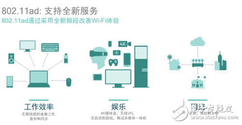 你不知道吧！骁龙820 不止性能强悍 连接技术也很牛,你不知道吧！骁龙820 不止性能强悍 连接技术也很牛,第6张