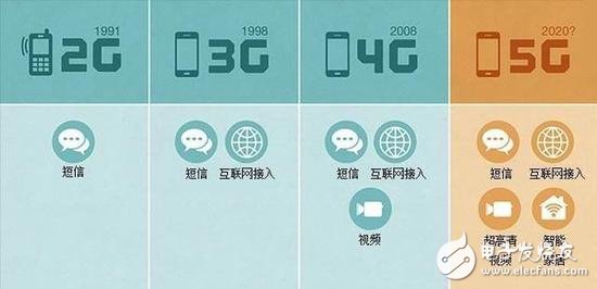 5G NR首发版正式发布，带你揭秘5G的前世今生,5G NR首发版正式发布，带你揭秘5G的前世今生 ,第4张