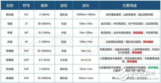 5G NR首发版正式发布，带你揭秘5G的前世今生,5G NR首发版正式发布，带你揭秘5G的前世今生 ,第5张