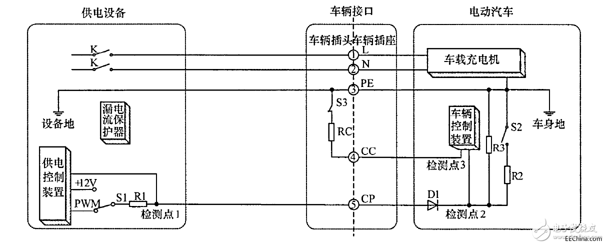 电动汽车V2G系统漏电解决方案,电动汽车V2G系统漏电解决方案,第3张