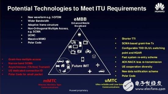 5G NR首发版正式发布，带你揭秘5G的前世今生,5G NR首发版正式发布，带你揭秘5G的前世今生 ,第6张