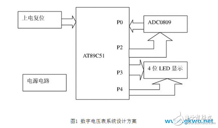 基于单片机AT89S51的数字电压表设计实现,基于单片机AT89S51的数字电压表设计实现,第2张