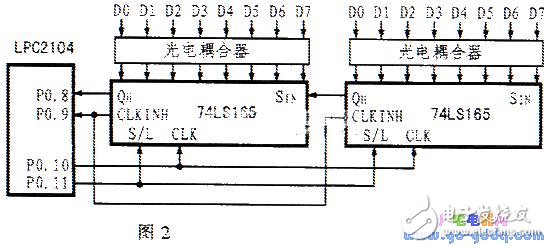 基于LPC2104的汽车行使记录仪,基于LPC2104的汽车行使记录仪,第3张