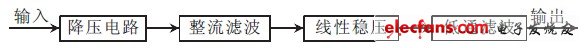 高稳定度低纹波直流电源设计,图1 系统结构框图,第2张