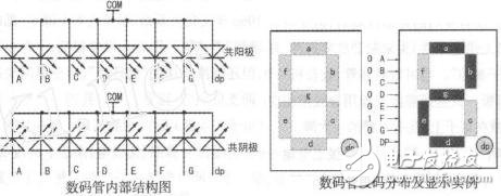 数码管的静态与动态显示技术分析,数码管的静态与动态显示技术分析,第2张