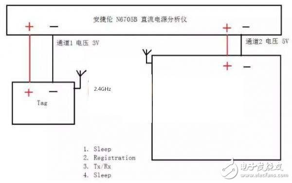 RFID 电子标签功耗测量测试,RFID 电子标签功耗测量测试,第2张