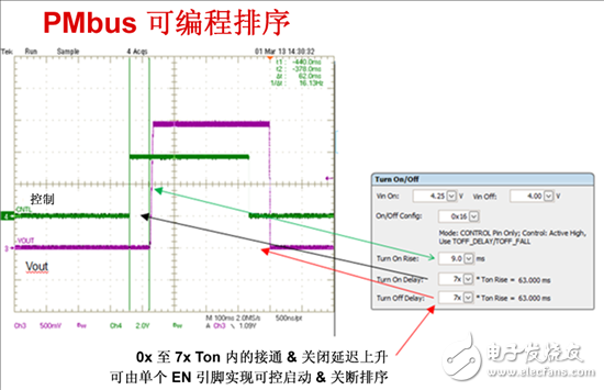 电源管理总线 (PMBus) 到底有什么作用？,电源管理总线 (PMBus)—到底有什么价值？,第2张