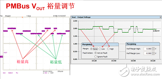 电源管理总线 (PMBus) 到底有什么作用？,电源管理总线 (PMBus)—到底有什么价值？,第3张