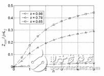 浅谈并联电感故障限流器原理和特性,浅谈并联电感故障限流器原理和特性,第12张