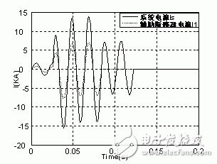 浅谈并联电感故障限流器原理和特性,浅谈并联电感故障限流器原理和特性,第15张