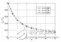 浅谈并联电感故障限流器原理和特性,浅谈并联电感故障限流器原理和特性,第11张