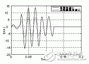 浅谈并联电感故障限流器原理和特性,浅谈并联电感故障限流器原理和特性,第16张