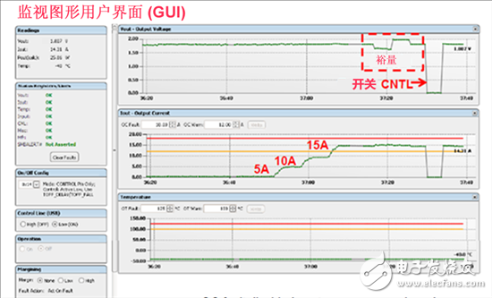 电源管理总线 (PMBus) 到底有什么作用？,电源管理总线 (PMBus)—到底有什么价值？,第4张