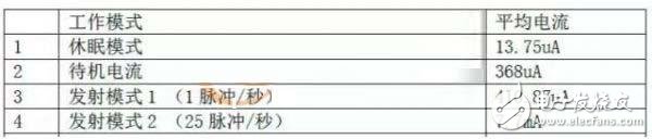 RFID 电子标签功耗测量测试,RFID 电子标签功耗测量测试,第10张