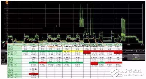 智能手表在不同工作状态下的功耗特性测试,智能手表在不同工作状态下的功耗特性测试,第3张