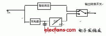 UPS的电路结构及性能特点,第2张