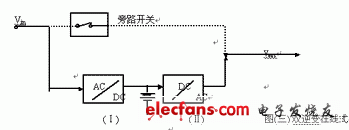 UPS的电路结构及性能特点,第4张