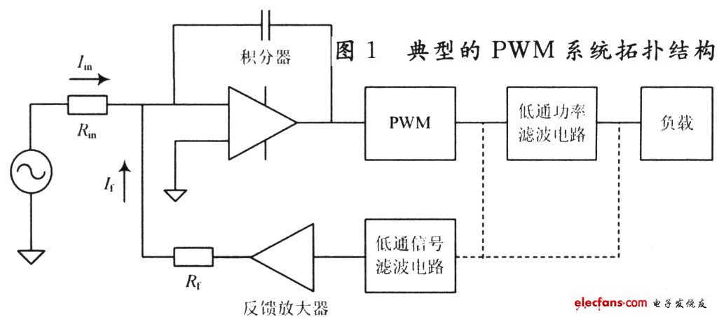 谈谈伺服PWM驱动系统中低通功率滤波电路优化设计,第2张