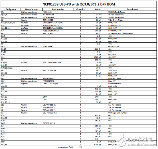 EZ-PD™ CCG2主要特性_CCG2 60W汽车充电器参考设计,EZ-PD™ CCG2主要特性_CCG2 60W汽车充电器参考设计,第9张