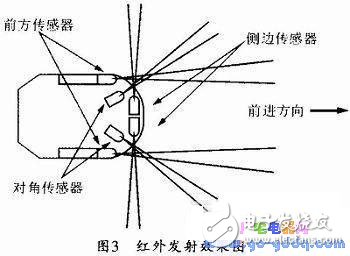 电脑鼠控制系统工作原理及设计方案,电脑鼠控制系统工作原理及设计方案,第4张