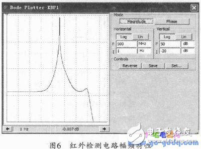 电脑鼠控制系统工作原理及设计方案,电脑鼠控制系统工作原理及设计方案,第7张