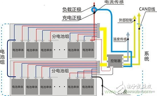 只有跳出专用IC方案 电池管理系统创新才可期待,只有跳出专用IC方案 电池管理系统创新才可期待,第2张