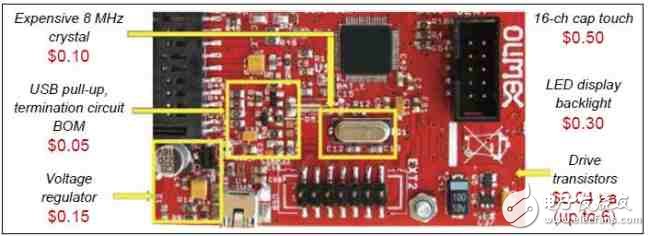 Precision32芯片方案介绍 延续8位MCU优势,Precision32芯片方案介绍 延续8位MCU优势,第3张