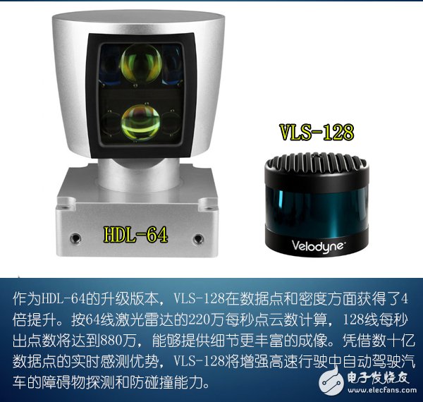 Velodyne 128线激光雷达优势在哪里 对自动驾驶有何影响,Velodyne 128线激光雷达优势在哪里 对自动驾驶有何影响,第4张