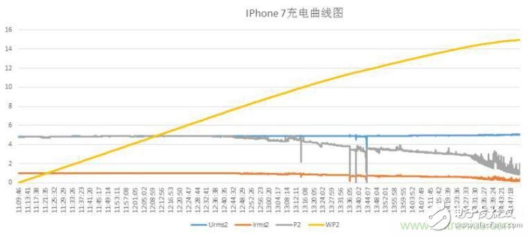 “疯7”手机充电实测：为何沿用传统充电模式？,“疯7”手机充电实测：为何沿用传统充电模式？,第4张