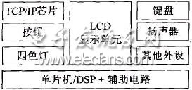 TCPIP的以太网LCD电子标签系统设计,第3张