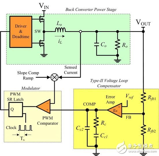 宽泛Vin DCDC转换器的电流模式控制分析,探索宽泛 Vin DC/DC 转换的电流模式控制,第3张