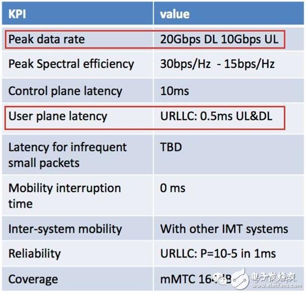 华为5G Polar码为何被力挺？听通信工程师的大实话,5G为何采纳华为力挺的Polar码？听通信工程师的大实话,第3张