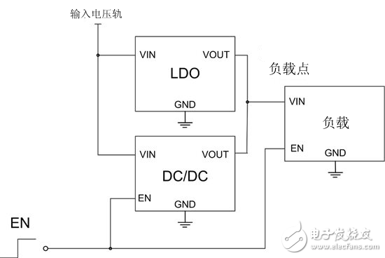 使用 LDO 实现轻负载状态下最低流耗,如何借助LDO提高降压转换器的轻负载效率 – I,第2张