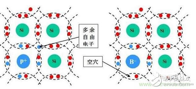 晶硅太阳能电池发电原理,图3-1a：N型半导体  　　图3-2b：P型半导体,第4张