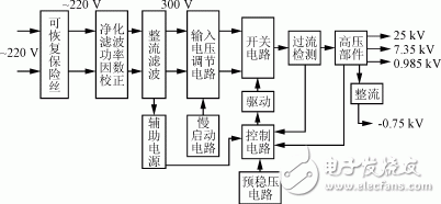 一款小型化高压小功率电源的设计,系统框图,第2张