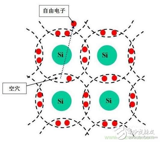 晶硅太阳能电池发电原理,图3-1a：N型半导体  　　图3-2b：P型半导体,第3张