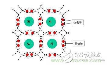 晶硅太阳能电池发电原理,本征半导体结构图,第2张