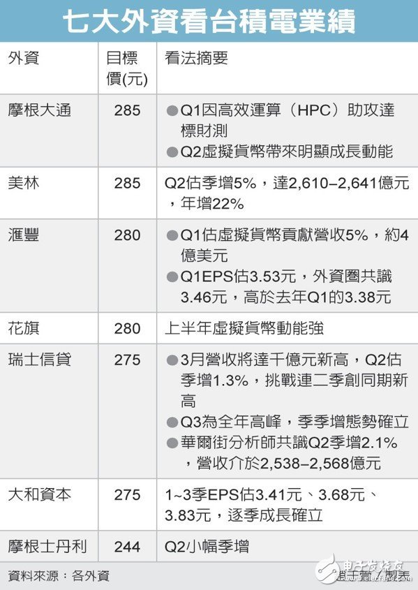 3月营收即将出炉 预估突破千亿大关,3月营收即将出炉 预估突破千亿大关,第2张