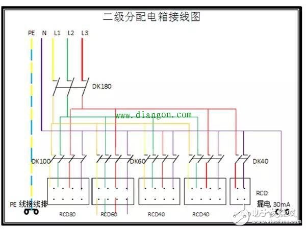 一文读懂,一二三级配电箱的不同,一文读懂,一二三级配电箱的不同,第3张