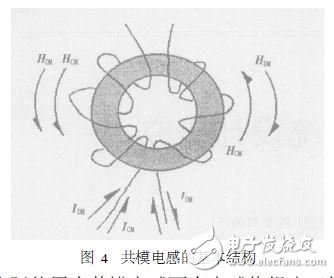 开关电源电磁干扰滤波器设计,开关电源电磁干扰滤波器设计,第5张