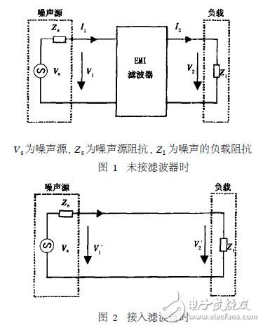 开关电源电磁干扰滤波器设计,开关电源电磁干扰滤波器设计,第2张