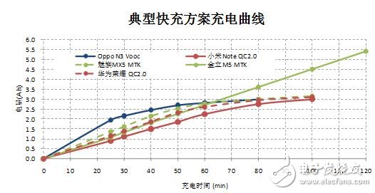 快充让锂电池保护元件化敌为友,图2,第3张