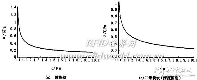 IC卡失效样品的实例分析, 智能卡失效机理研究及分析实例,第4张