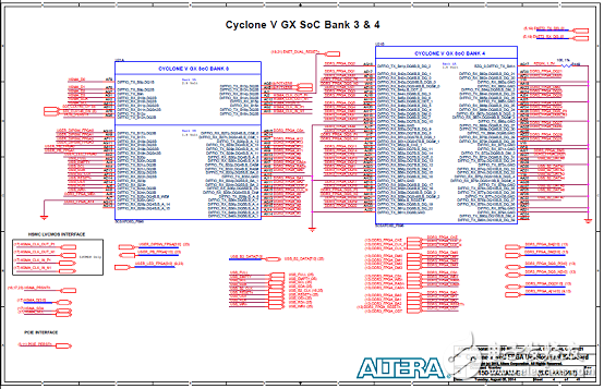 Cyclone V SoC FPGA系列主要优势和特性以及架构图,第12张