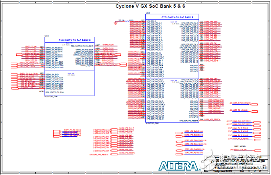 Cyclone V SoC FPGA系列主要优势和特性以及架构图,第13张