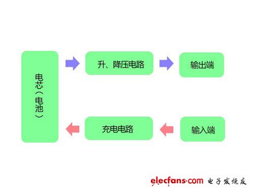 从表到里详细介绍移动电源,移动电源结构图,第2张