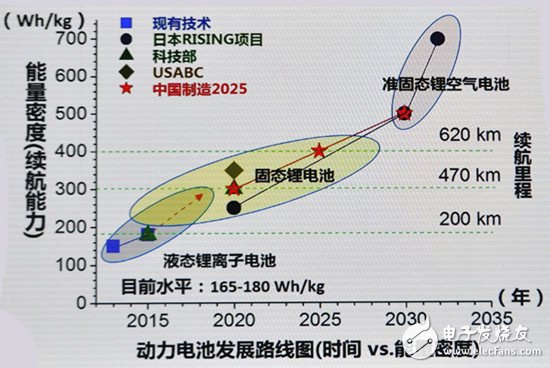 下一代锂离子电池技术 固态电池新时代即将来临,下一代锂离子电池技术 固态电池新时代即将来临,第3张