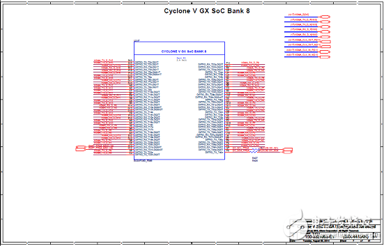 Cyclone V SoC FPGA系列主要优势和特性以及架构图,第15张